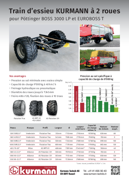 Transportlösungen Kurmann 2-Rad Fahrwerk Doku